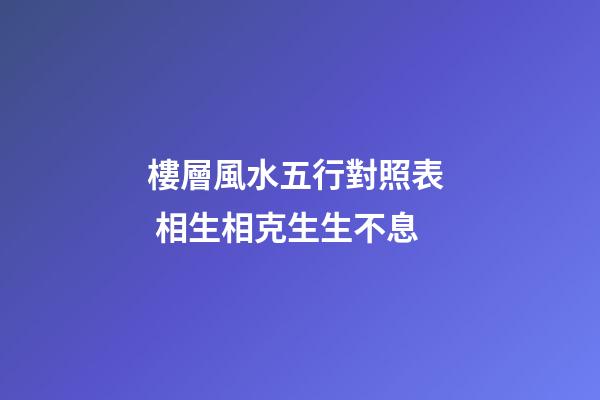 樓層風水五行對照表  相生相克生生不息